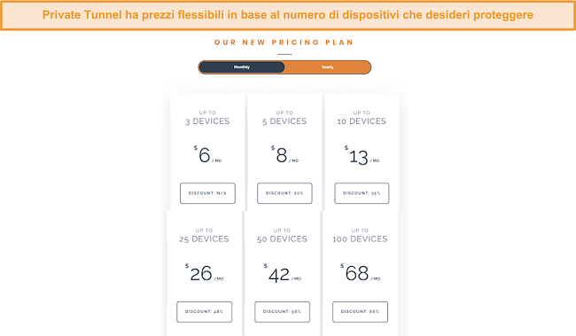 Screenshot della struttura flessibile dei prezzi di Private Tunnel.