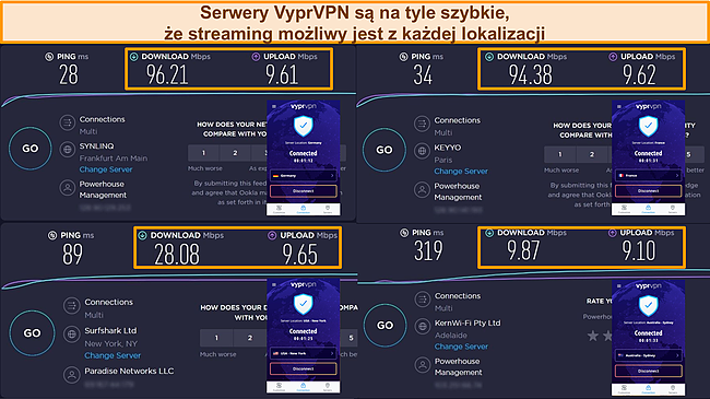 Zrzut ekranu wyników testu prędkości VyprVPN z Francji, Niemiec, Stanów Zjednoczonych i Australii.