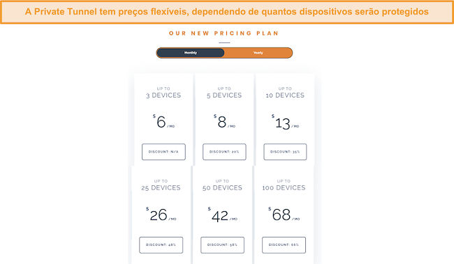 Captura de tela da estrutura de preços flexível do Túnel Privado.