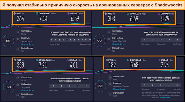 Скриншот четырех тестов скорости на разных серверах Shadowsock.