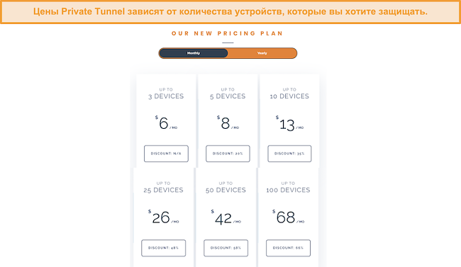 Скриншот гибкой структуры ценообразования Private Tunnel.