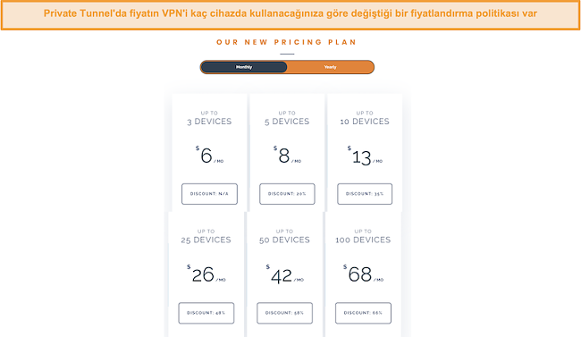 Private Tunnel'in esnek fiyatlandırma yapısının ekran görüntüsü.