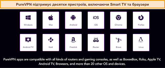 Знімок екрана сумісних пристроїв PureVPN, зроблений із веб-сайту.