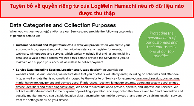 Ảnh chụp màn hình chính sách quyền riêng tư của LogMeIn Hamachi