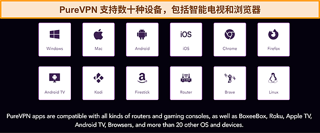 PureVPN 兼容设备的屏幕截图，取自其网站。