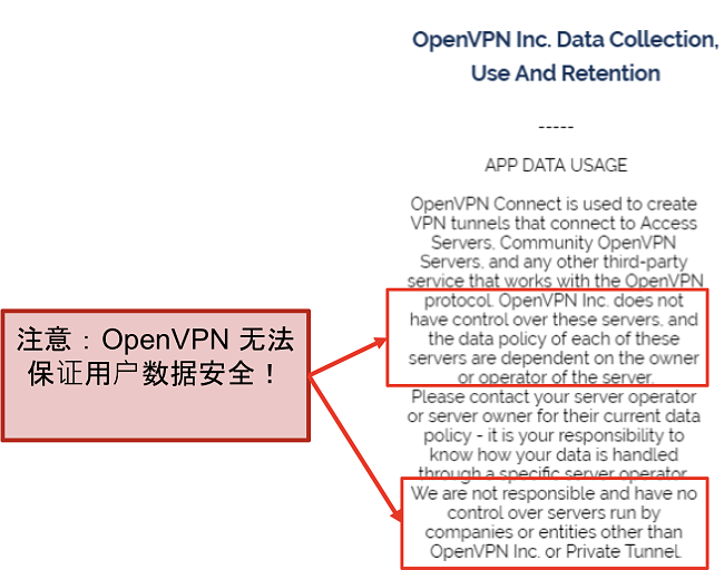 OpenVPN 隐私政策的屏幕截图。