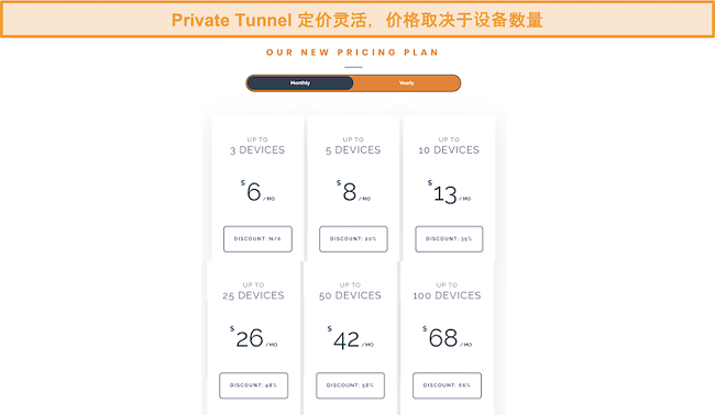 私人隧道的灵活定价结构的屏幕截图。