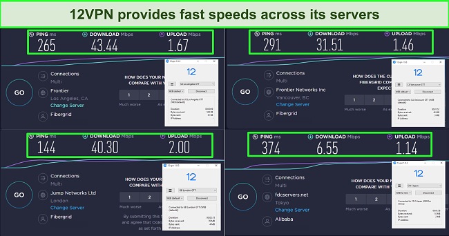 Screenshot of 12VPN speed test results in 4 locations