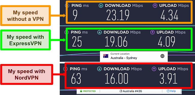 Screenshot of speed test showing ExpressVPN is faster than NordVPN for local server connection
