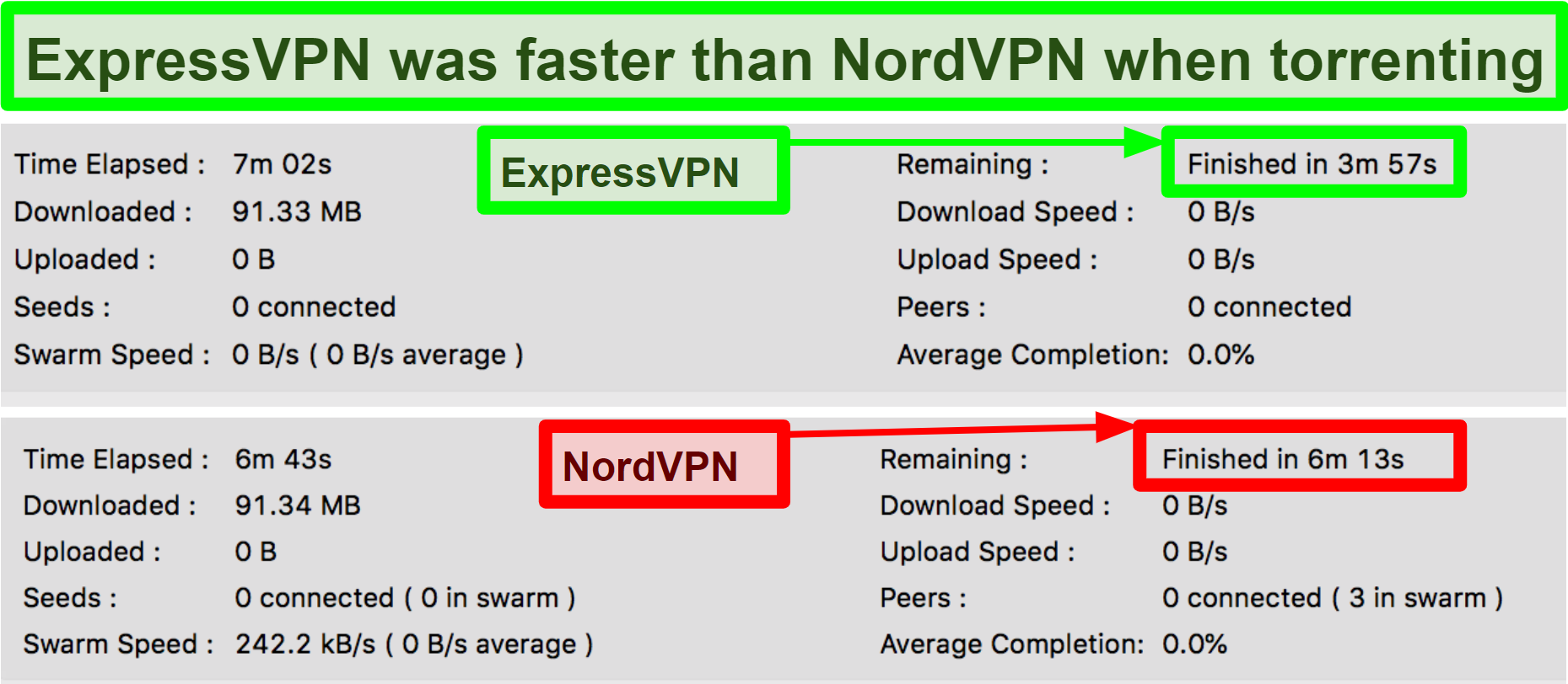 nord vs expressvpn