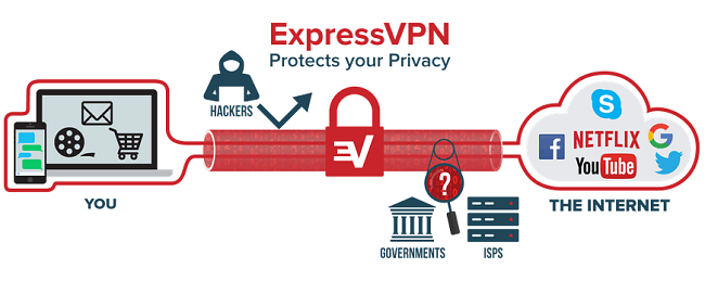 ExpressVPN encrypted virtual tunnel 