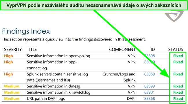 Snímek obrazovky s výsledky nezávislého auditu provedeného na VyprVPN