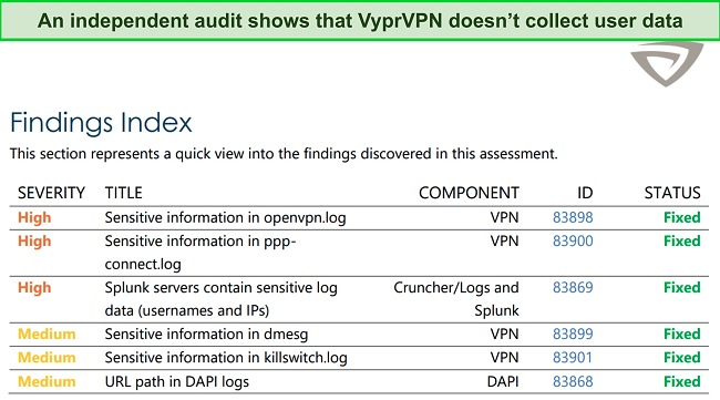 Screenshot of VyprVPN's independent audit report
