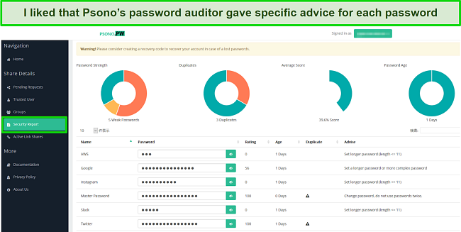 Screenshot of Psono's password auditor providing security tips