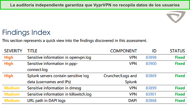 Captura de pantalla del informe de auditoría independiente de VyprVPN.