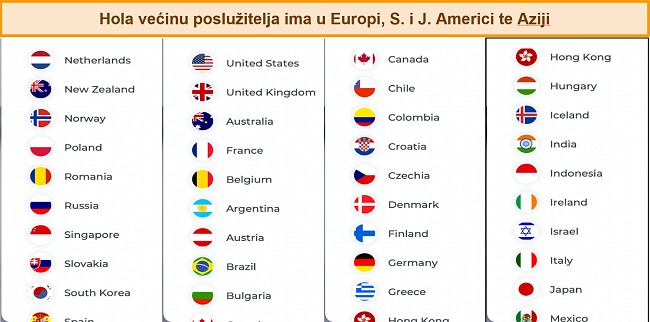 Snimka zaslona dostupnih poslužitelja na Holi