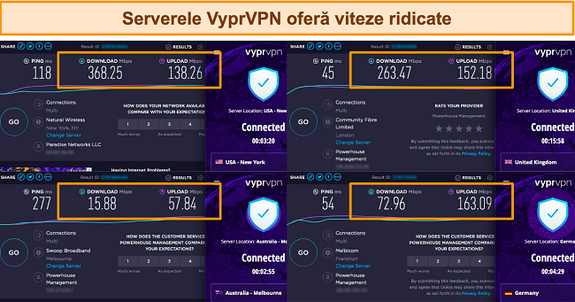 Capturi de ecran ale testelor de viteză efectuate pe 4 servere VyprVPN