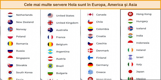 Captură de ecran a serverelor disponibile pe Hola