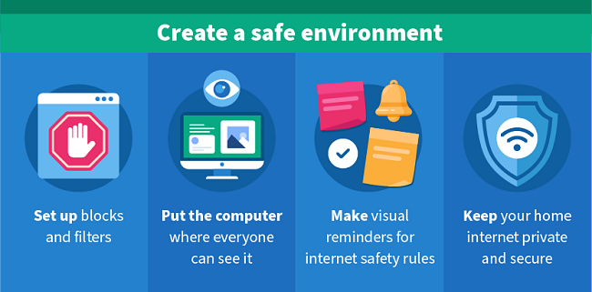 Create a safe environment. Set up blocks and filters. Put the computer where everyone can see it. Make visual reminders for internet safety rules. Keep your home internet private and secure.