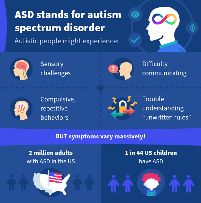 Autis spectrum disorder adalah