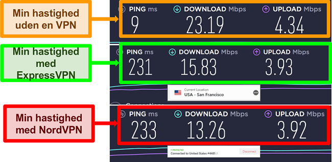 Skærmbillede, der viser ExpressVPN, er hurtigere end NordVPN i langdistance amerikansk server test