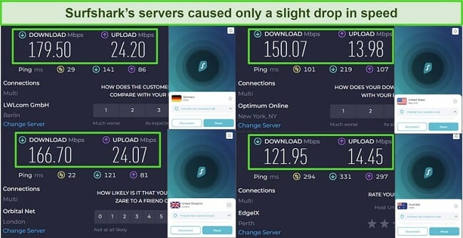 Screenshot of speed test results with Surfshark connected to servers in the UK, US, Germany, and Australia