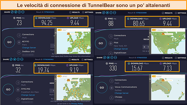 Risultati dei test di velocità di vari server TunnelBear.