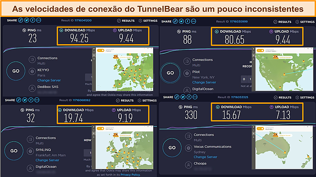 Resultados de testes de velocidade de vários servidores TunnelBear.