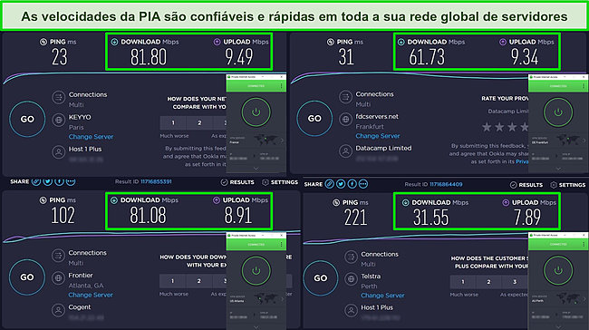 Captura de tela dos resultados do teste de velocidade Ookla com PIA conectado a servidores na França, Alemanha, EUA e Austrália.