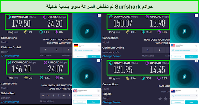 لقطة شاشة لنتائج اختبار السرعة مع اتصال Surfshark بخوادم في المملكة المتحدة والولايات المتحدة وألمانيا وأستراليا