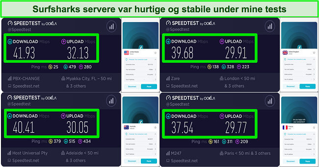 Skærmbillede af hastighedstestresultater med Surfshark VPN, mens du er tilsluttet servere i Storbritannien, USA, Frankrig og Australien