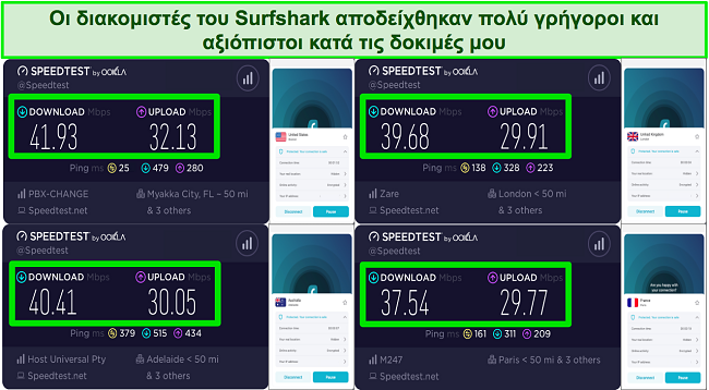 Στιγμιότυπο οθόνης των αποτελεσμάτων δοκιμών ταχύτητας με το Surfshark VPN ενώ είναι συνδεδεμένο σε διακομιστές στο Ηνωμένο Βασίλειο, τις ΗΠΑ, τη Γαλλία και την Αυστραλία