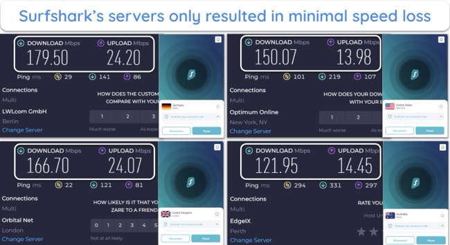 Screenshot of speed test results with Surfshark's servers in the US, UK, Germany, and Australia