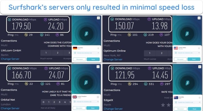 Screenshot of speed test results with Surfshark's servers in the US, UK, Germany, and Australia