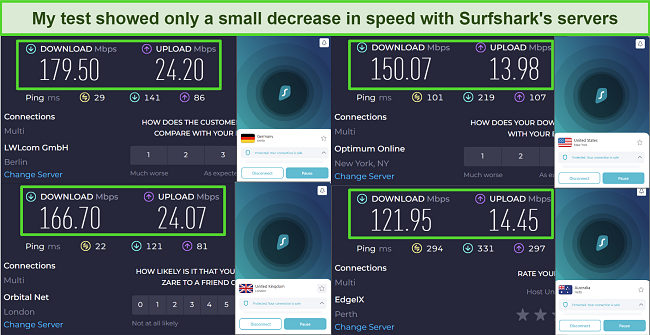 Screenshot of my Surfshark speed test while connected to servers in the US, UK, Australia, and Germany