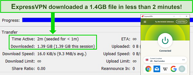 Screenshot of ExpressVPN connected to a UK server with a torrent client showing a download time of less than 2 minutes for a 1.4GB file.