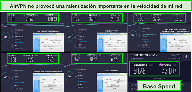 Captura de pantalla de los resultados de la prueba de velocidad al usar AirVPN.