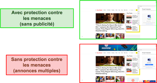 Comparaison de la protection contre les menaces de NordVPN activée lors de l'utilisation de BuzzFeed (aucune publicité) et désactivée (affichage de plusieurs publicités).