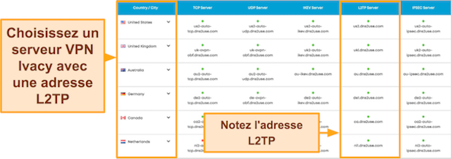 Capture d'écran de la liste des serveurs Ivacy VPN avec les adresses de serveur L2TP sur un navigateur PC
