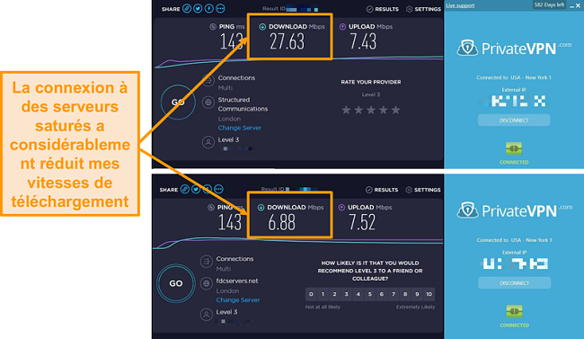 Capture d’écran de la comparaison de vitesse PrivateVPN montrant une baisse de vitesse spectaculaire