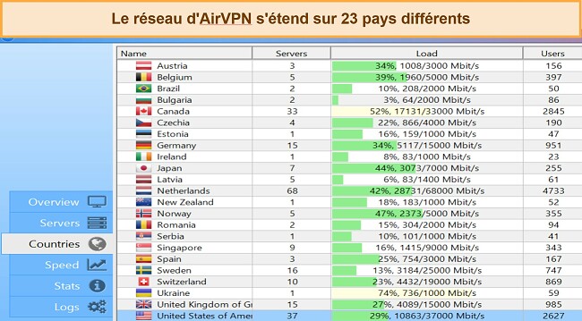 Capture d'écran des emplacements de serveurs disponibles sur AirVPN.