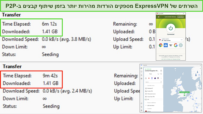 צילומי מסך של לקוח הטורנט של BitTorrent המציגים את זמני ההורדה של 2 טורנטים, כאשר ExpressVPN ו-NordVPN מחוברים לשרתים בבריטניה.