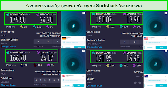 צילום מסך של תוצאות בדיקת המהירות כאשר Surfshark מחובר לשרתים בבריטניה, ארה