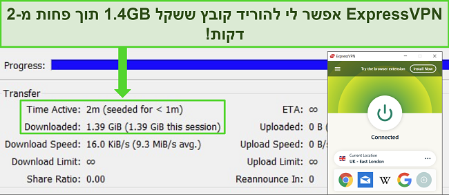 צילום מסך של ExpressVPN המחובר לשרת בבריטניה עם לקוח טורנט המציג זמן הורדה של פחות מ-2 דקות עבור קובץ בנפח 1.4GB.