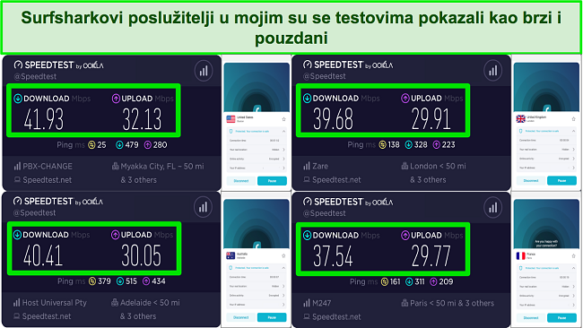 Snimka zaslona rezultata testiranja brzine sa Surfshark VPN-om dok ste povezani s poslužiteljima u Velikoj Britaniji, SAD-u, Francuskoj i Australiji