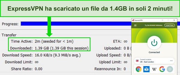 Screenshot di ExpressVPN connesso a un server del Regno Unito con un client torrent che mostra un tempo di download inferiore a 2 minuti per un file da 1,4 GB.