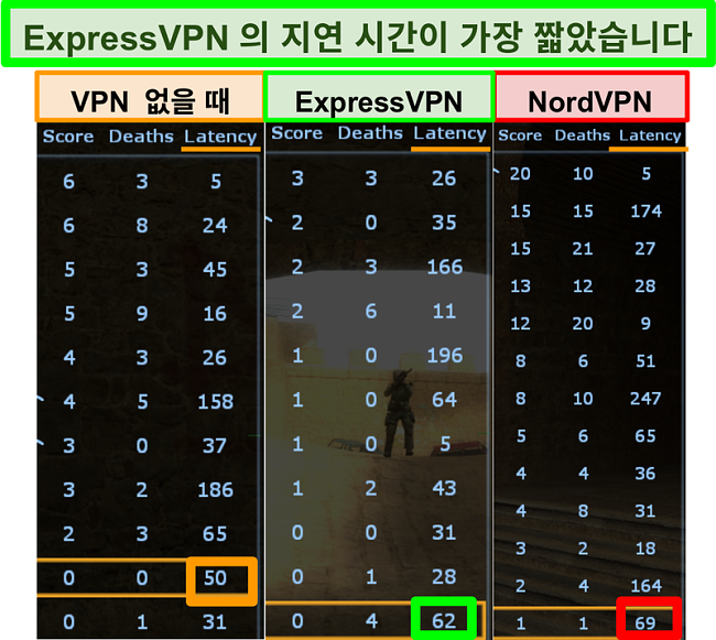 Counter-Strike 플레이시 ExpressVPN의 지연 시간이 NordVPN보다 낮은 스크린 샷