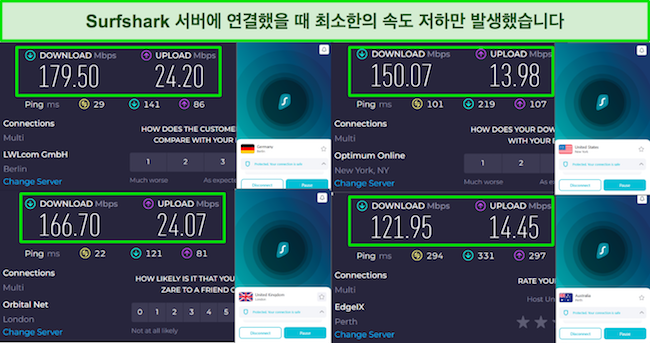 영국, 미국, 독일 및 호주의 서버에 연결된 Surfshark의 속도 테스트 결과 스크린샷