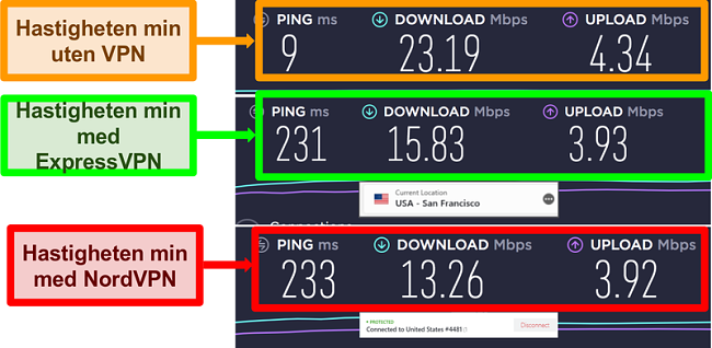 Skjermbilde som viser ExpressVPN er raskere enn NordVPN i langdistanse US-servertest