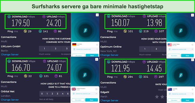 Skjermbilde av hastighetstestresultater med Surfshark koblet til servere i Storbritannia, USA, Tyskland og Australia